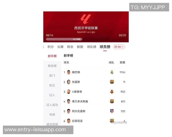 姆巴佩替补出场表现平平0射门却贡献关键传球与造犯规获69分